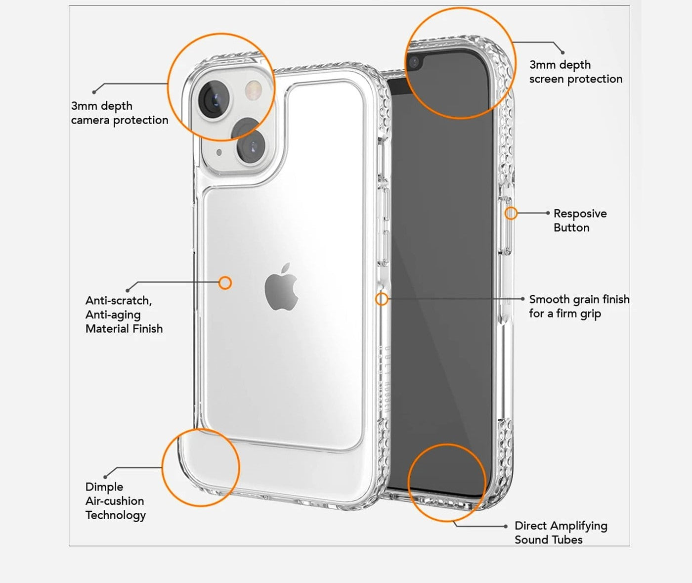 Ugly Rubber UR U-Model Bumper Clear Case for iPhone 13 Mini